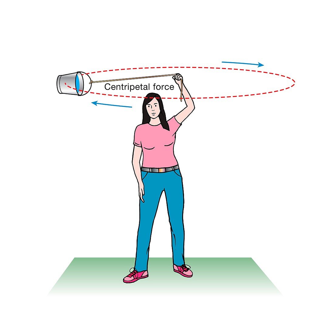 Centripetal force and inertia, illustration