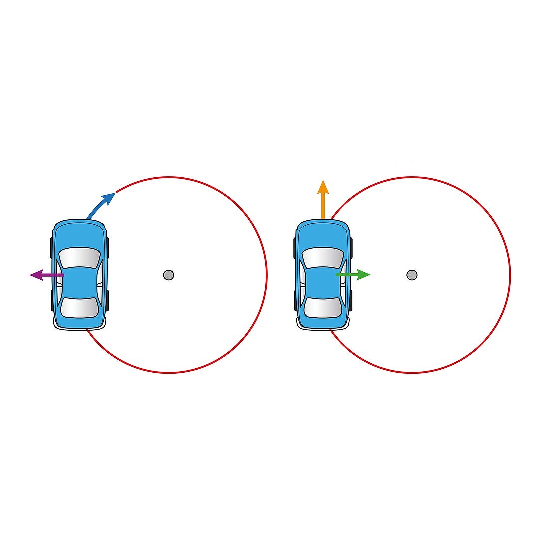 Centrifugal and centripetal forces, illustration