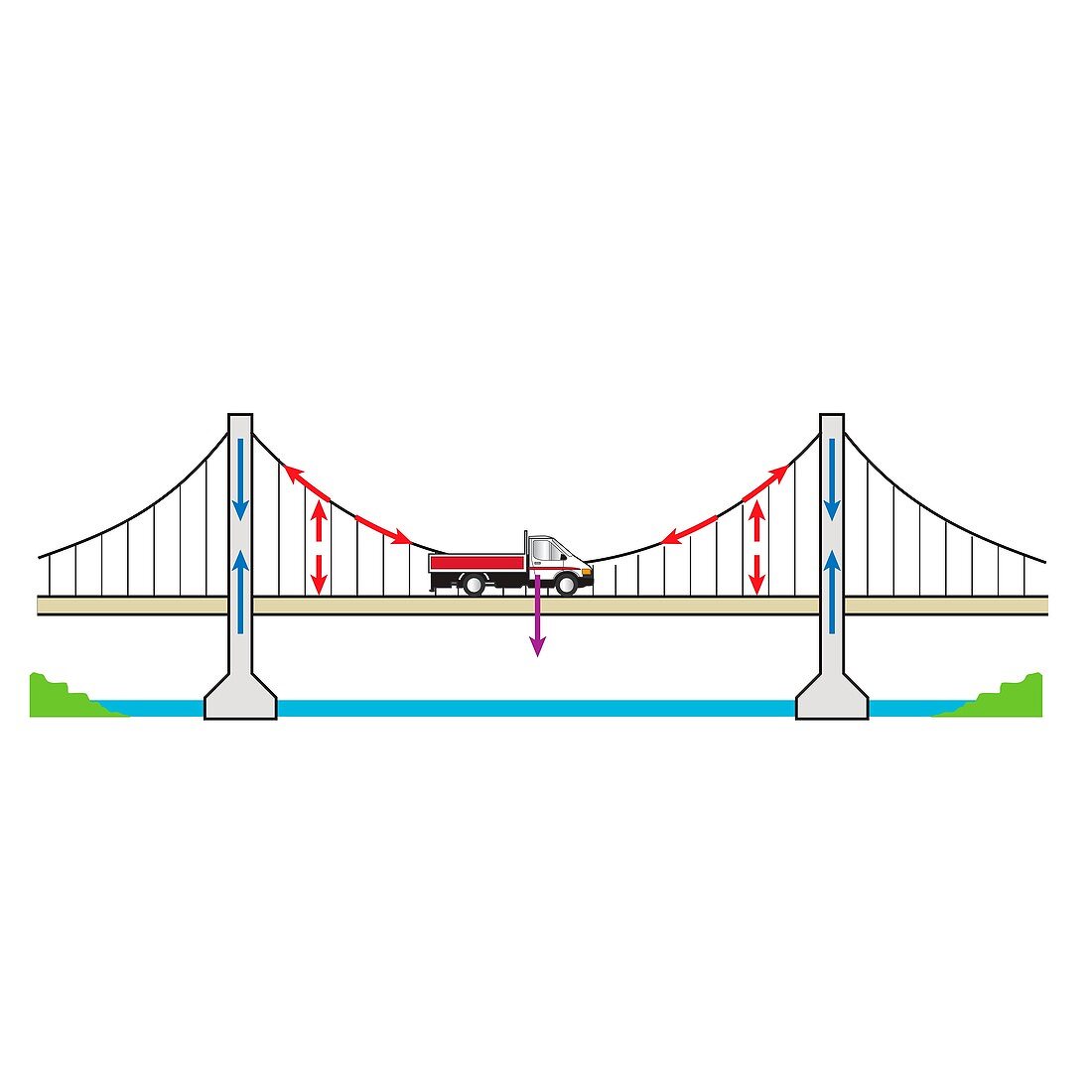 Suspension bridge, illustration