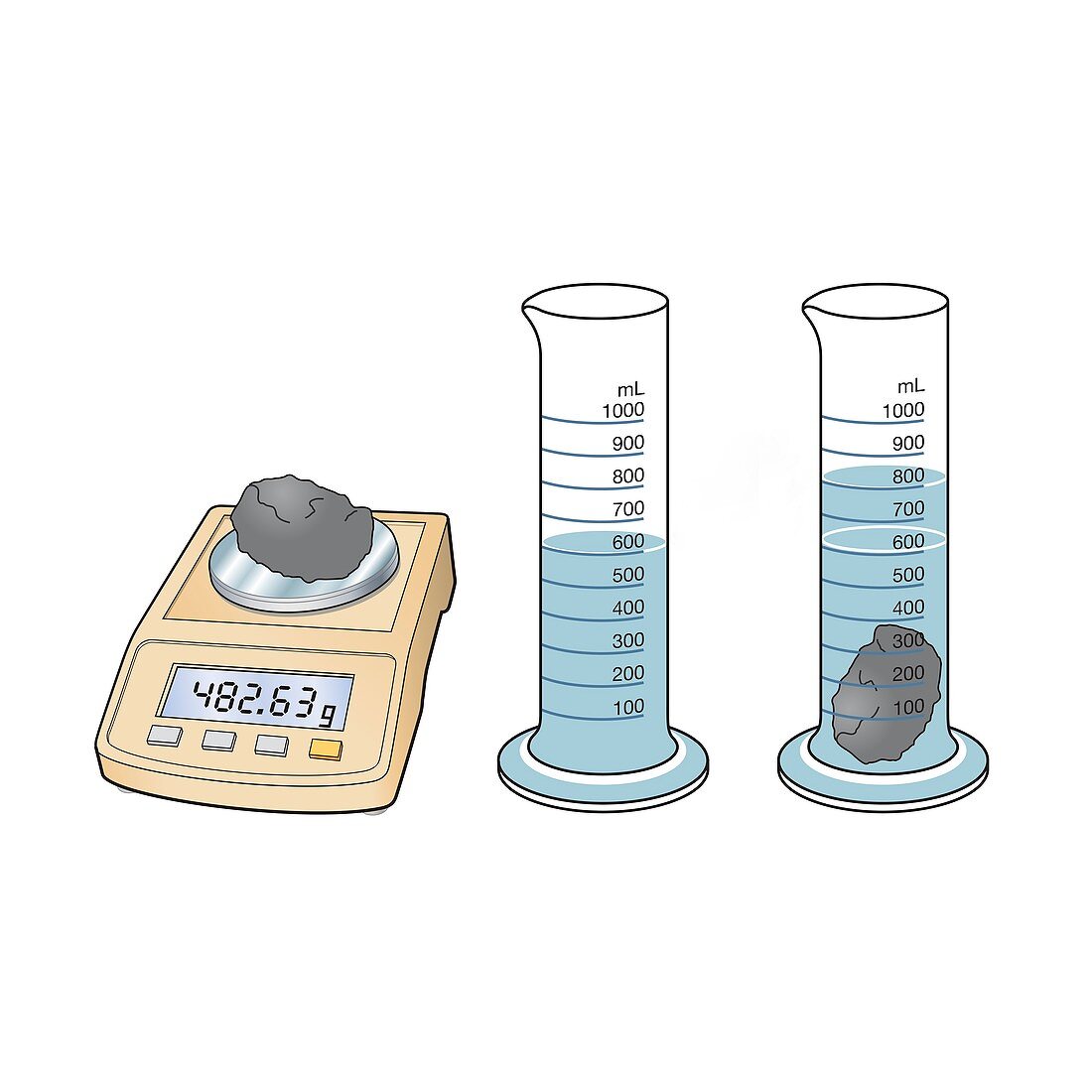 Measuring the density of an object, illustration