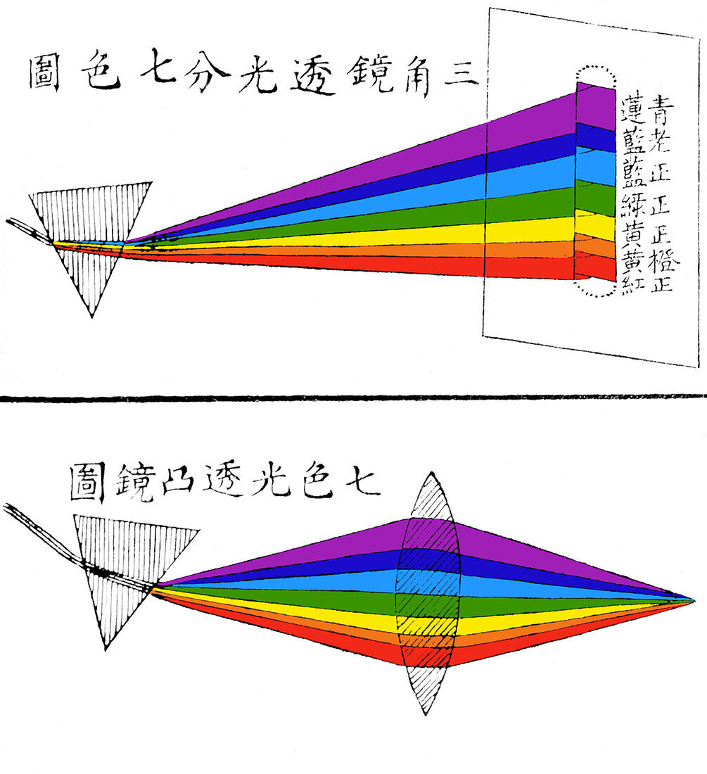 Chinese Illustration Showing Two Prisms, 1854