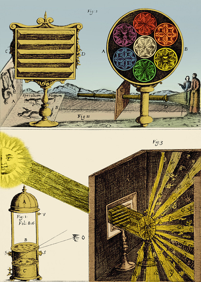 Refraction of Light, 1685
