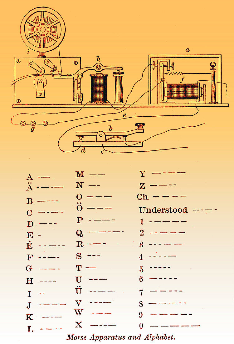 Morse Apparatus and Alphabet, 1877