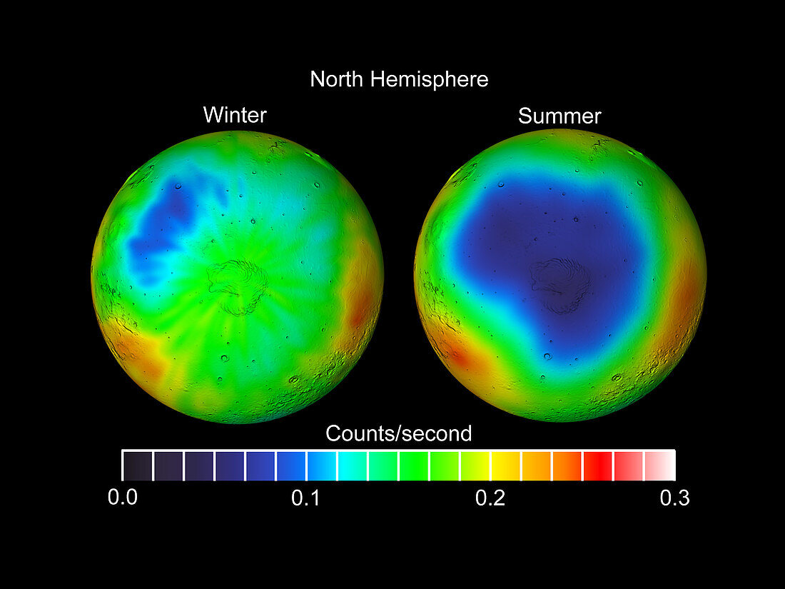 Mars Water Ice, Winter Summer Comparison