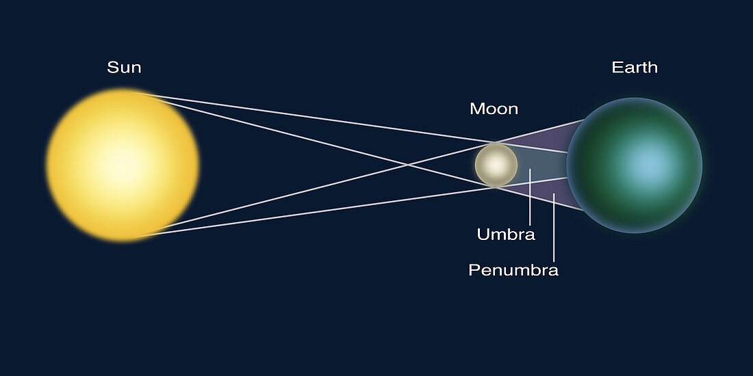 Solar Eclipse, Diagram