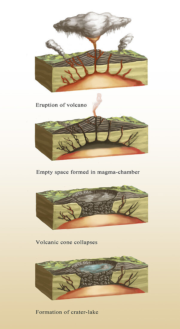 Caldera Formation, Illustration