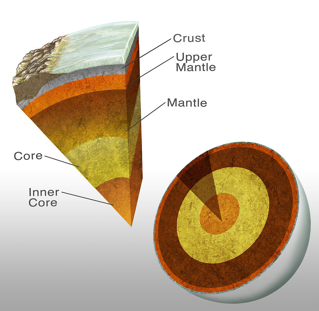 Earth's Structure