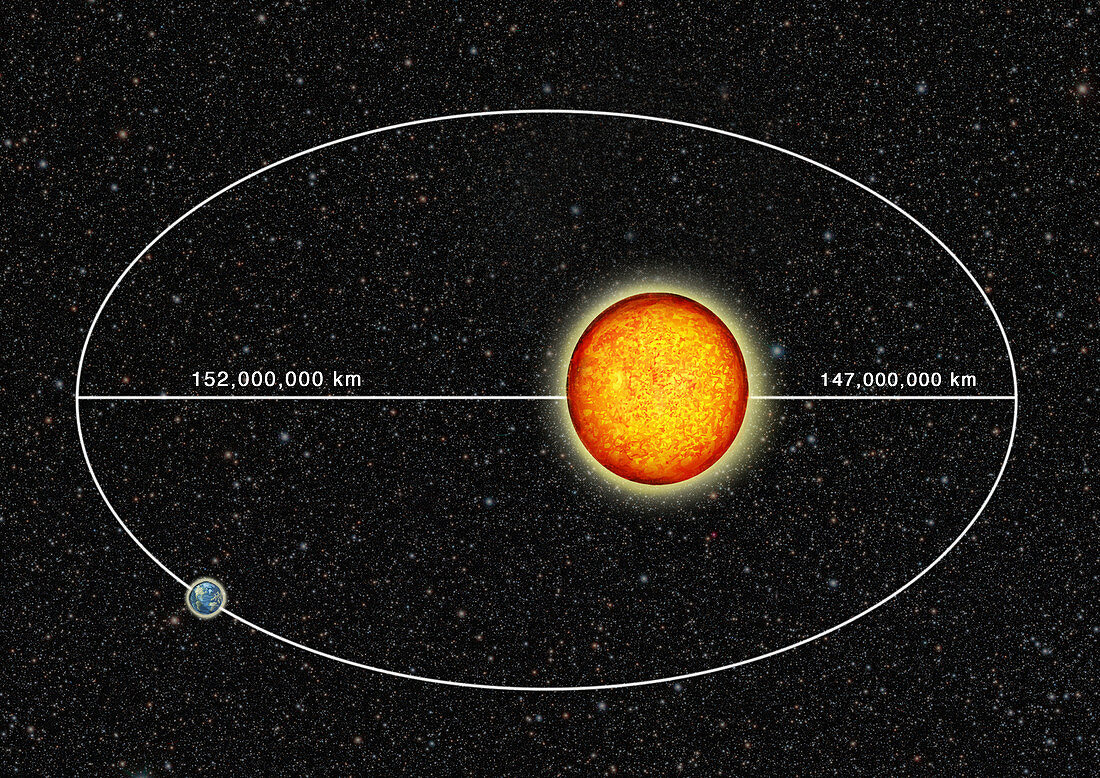 Earth's Orbit around the Sun, Illustration