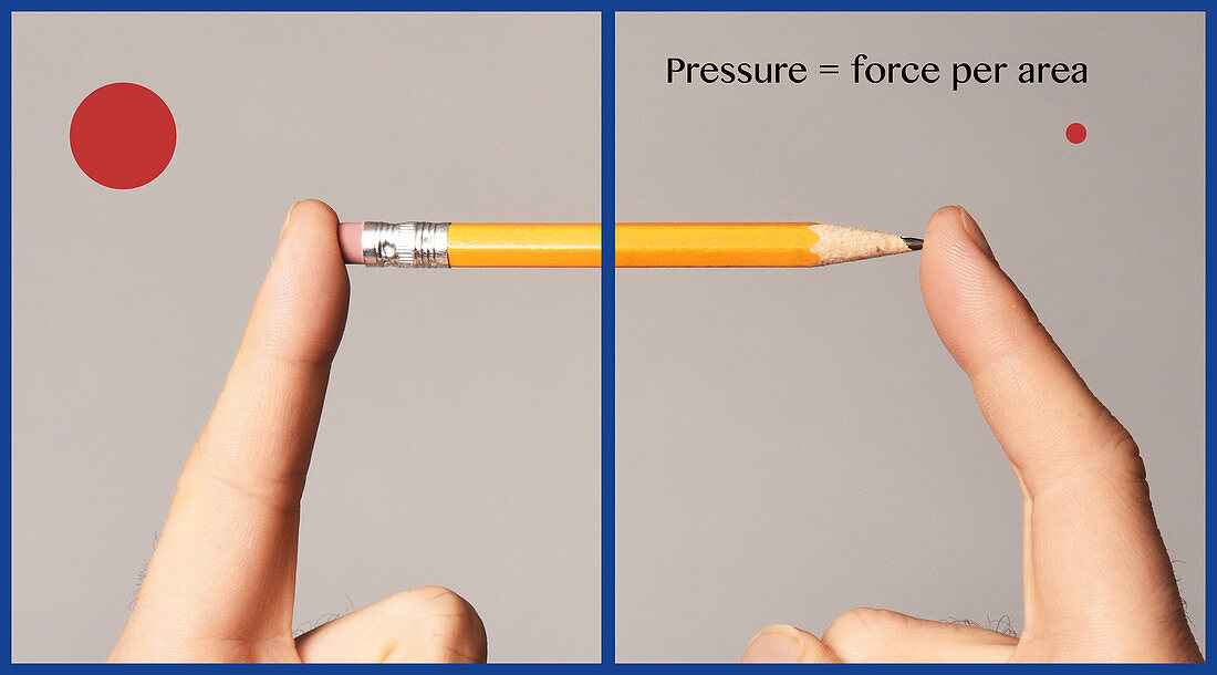 Pressure is Force Per Area