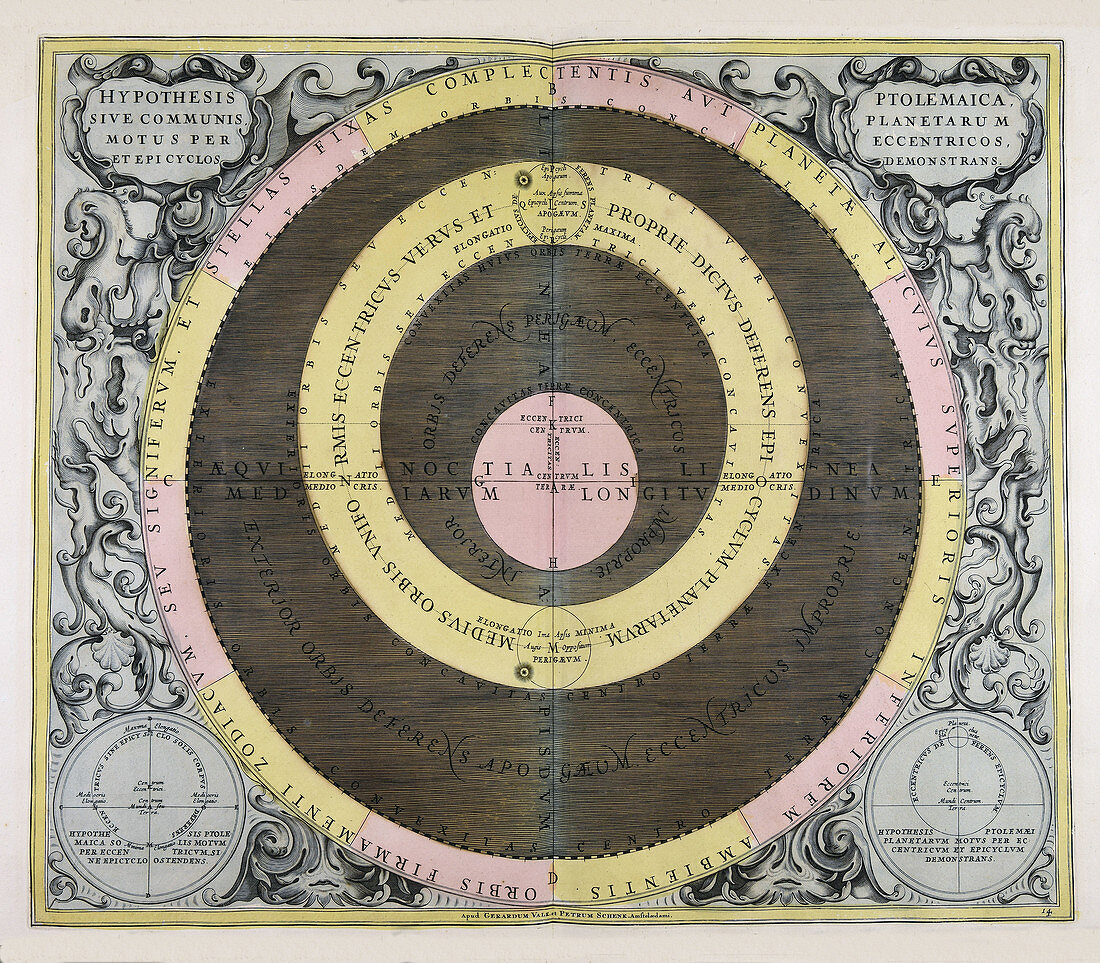 Claudius Ptolemy, Planetary Orbits, 1660