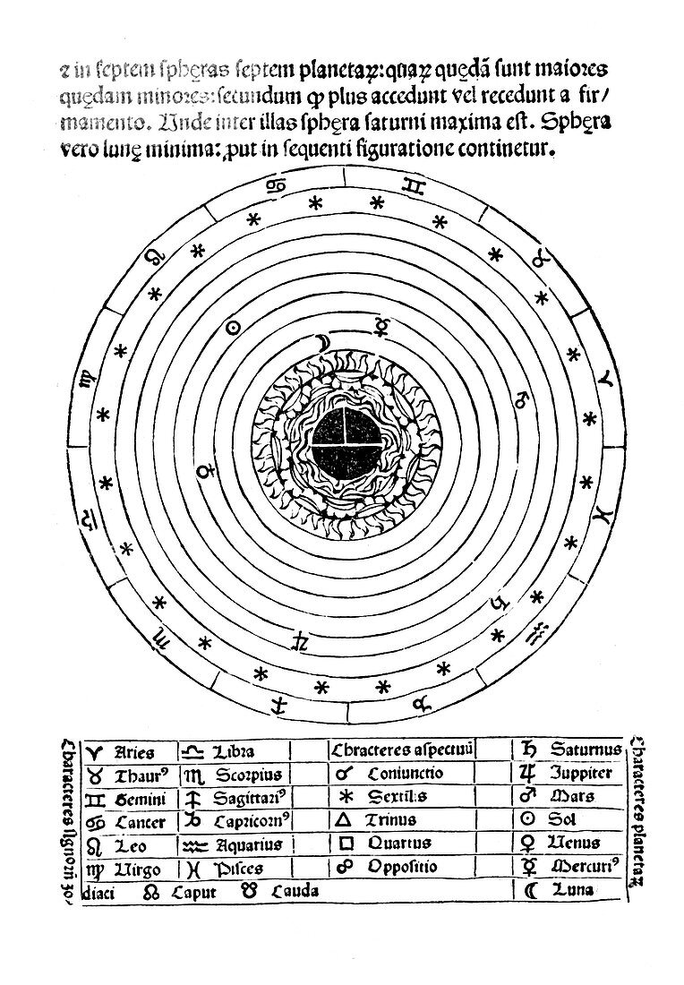 Sacrobosco, Representation of the Cosmos, 13th Century