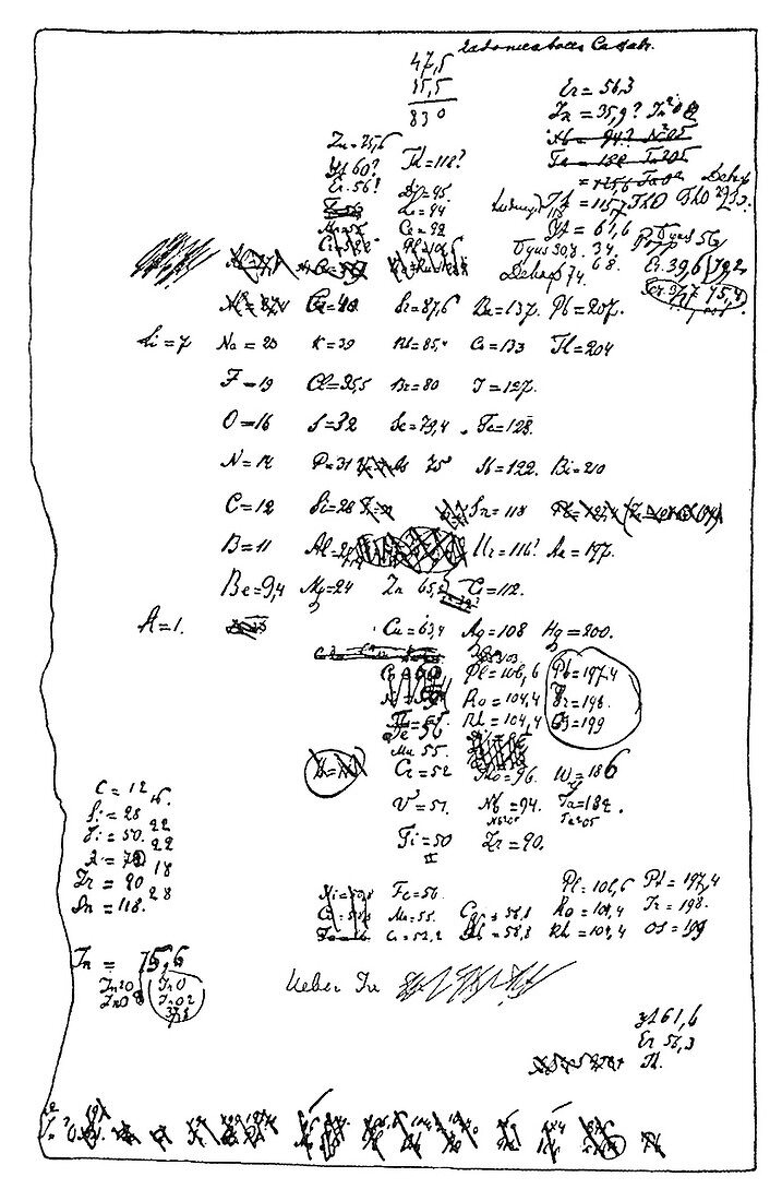 Dmitri Mendeleev, Periodic Table Draft, 1869
