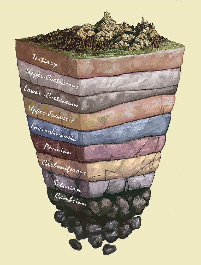 Geological Strata, Illustration