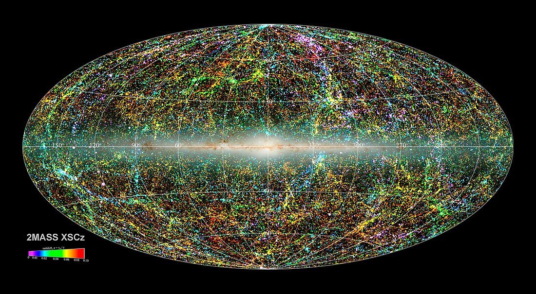 Universe's galaxies, all-sky 2MASS Extended Source Catalog