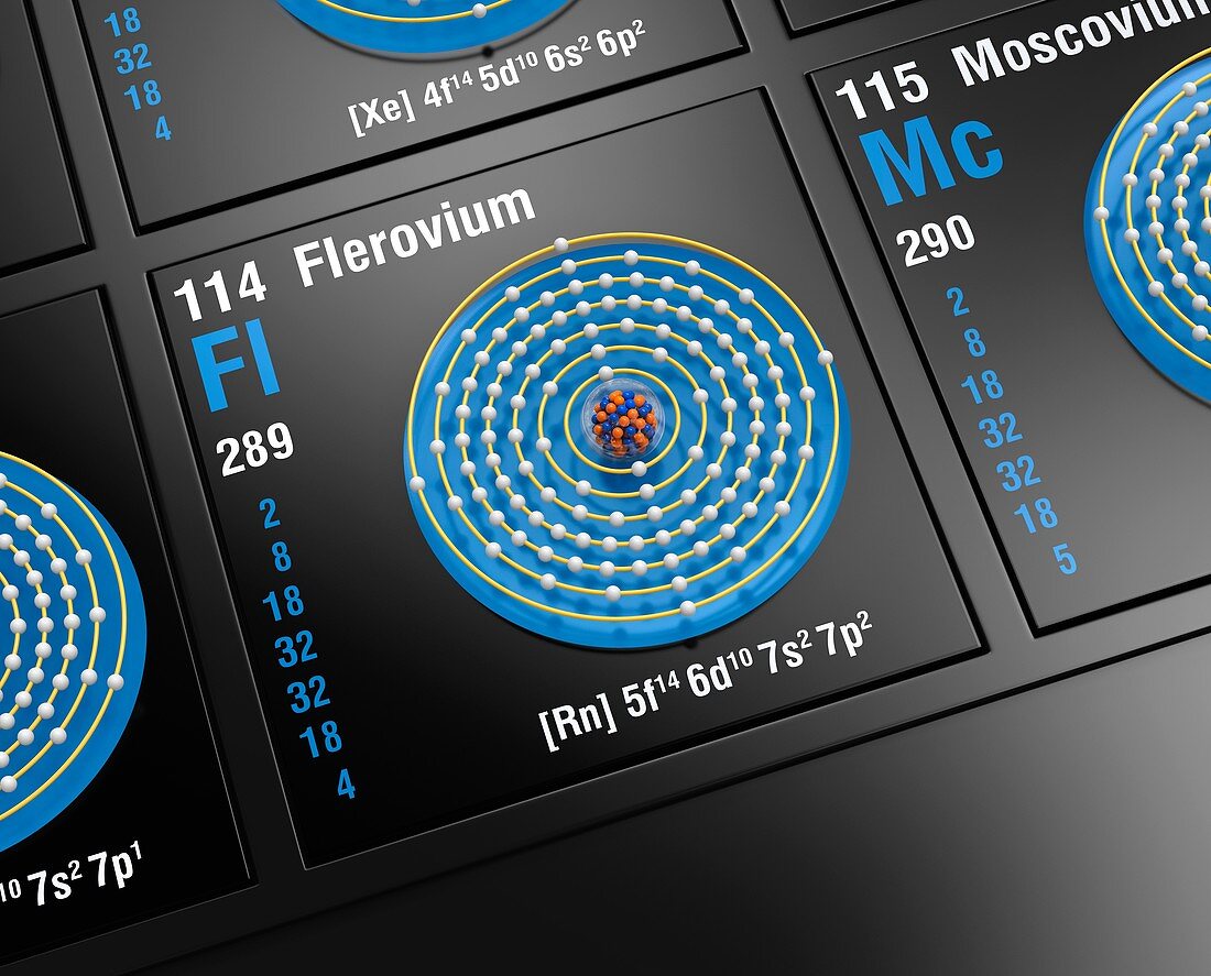 Flerovium, atomic structure