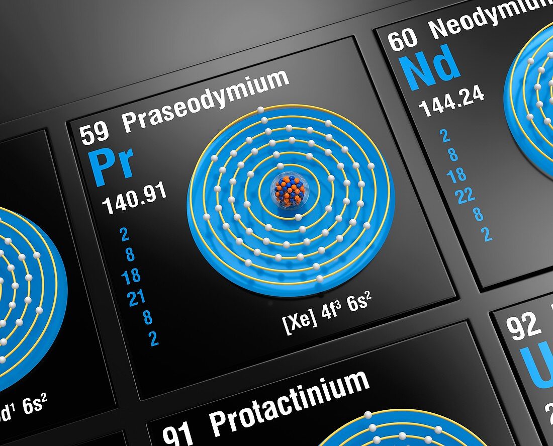 Praseodymium, atomic structure