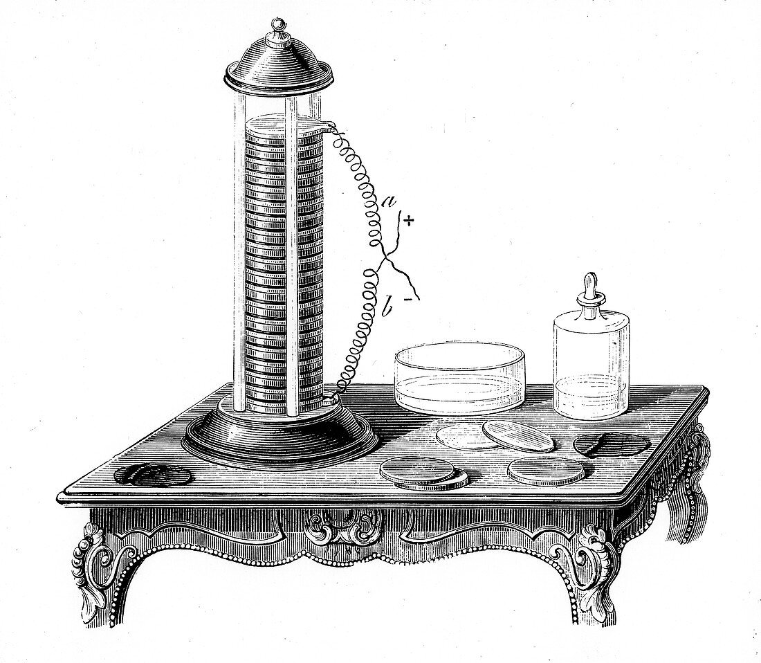 Voltaic battery, 1887