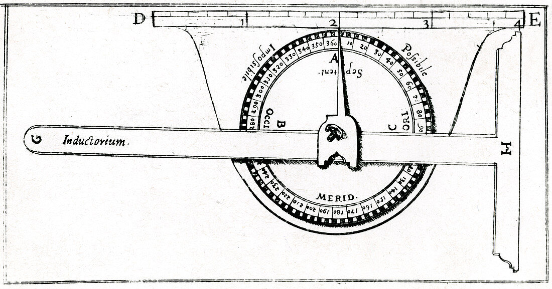 Planimeter used with a set square for surveying, 1605