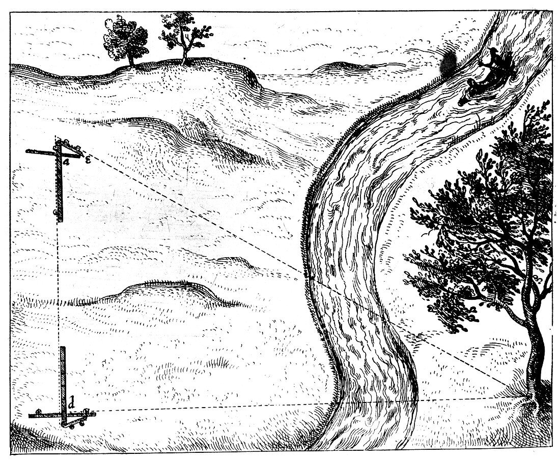 Measuring the distance of an inaccessible object, 1617-1619