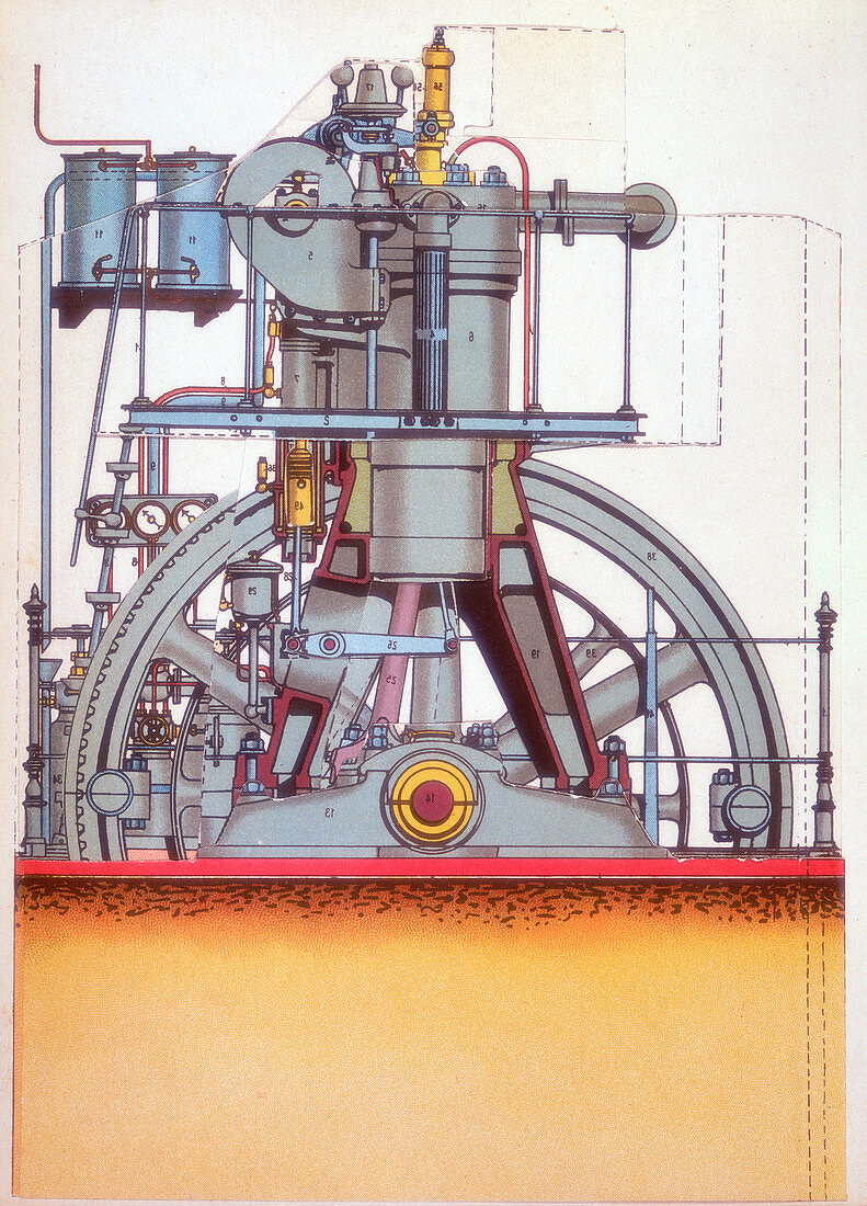 Internal combustion engine invented by Rudolph Diese, 1897