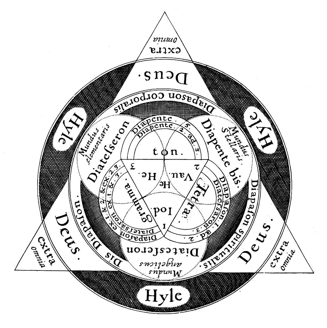 The divine harmony of the microcosm and the macrososm, c1617