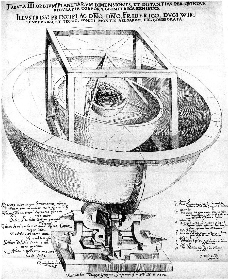 Kepler's structure of the planetary system, 1619