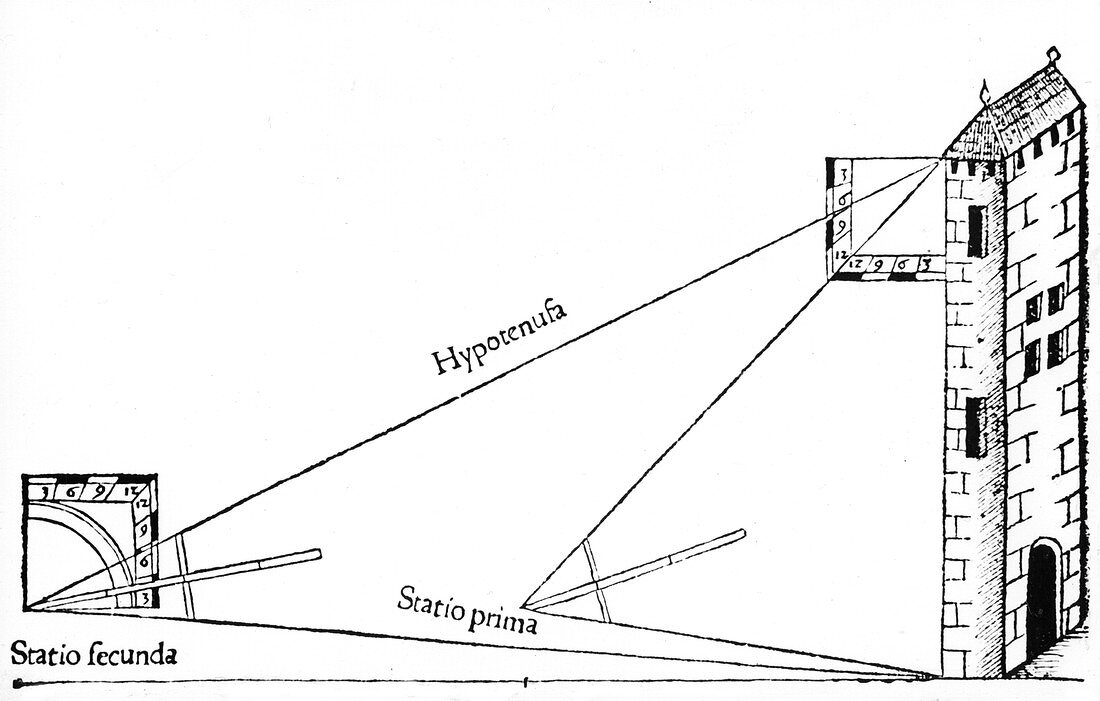 Surveying, 1551