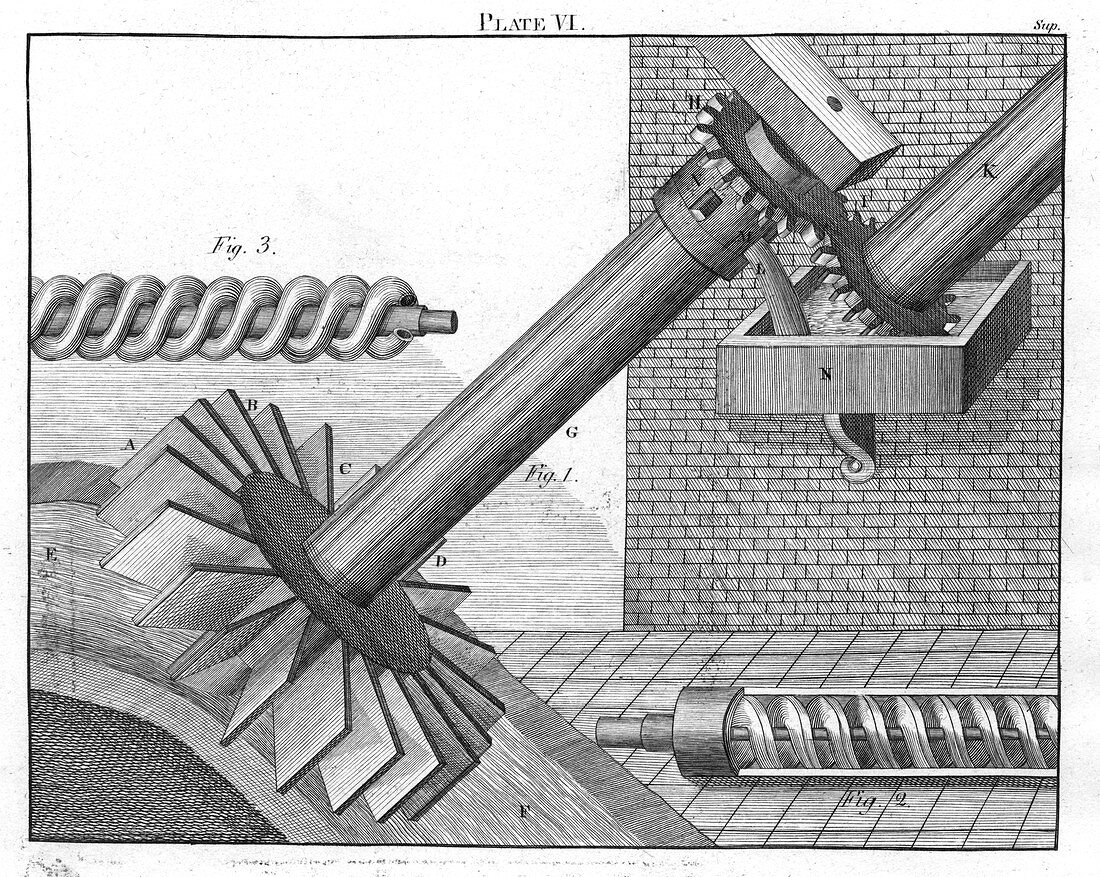 Archimedean Screws, 1805