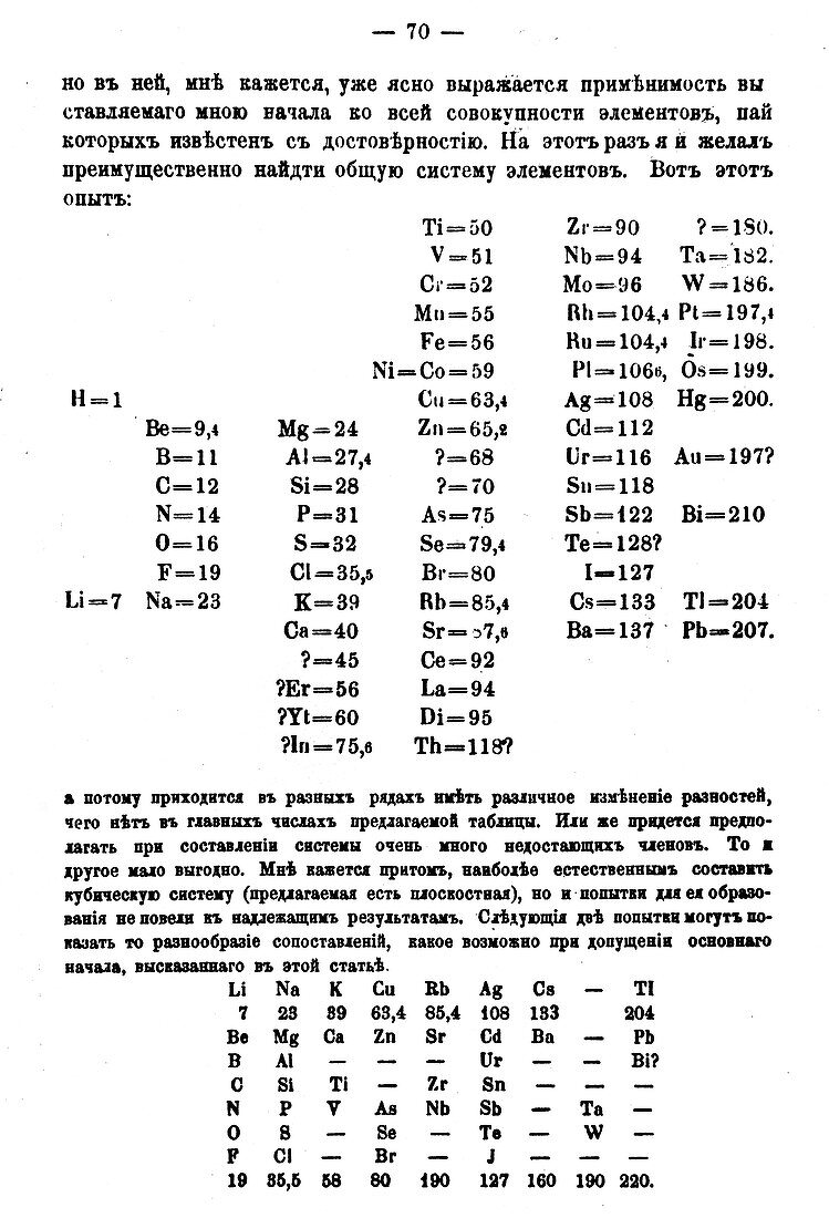 Mendeleyev's first Periodic Table of Elements, 1869