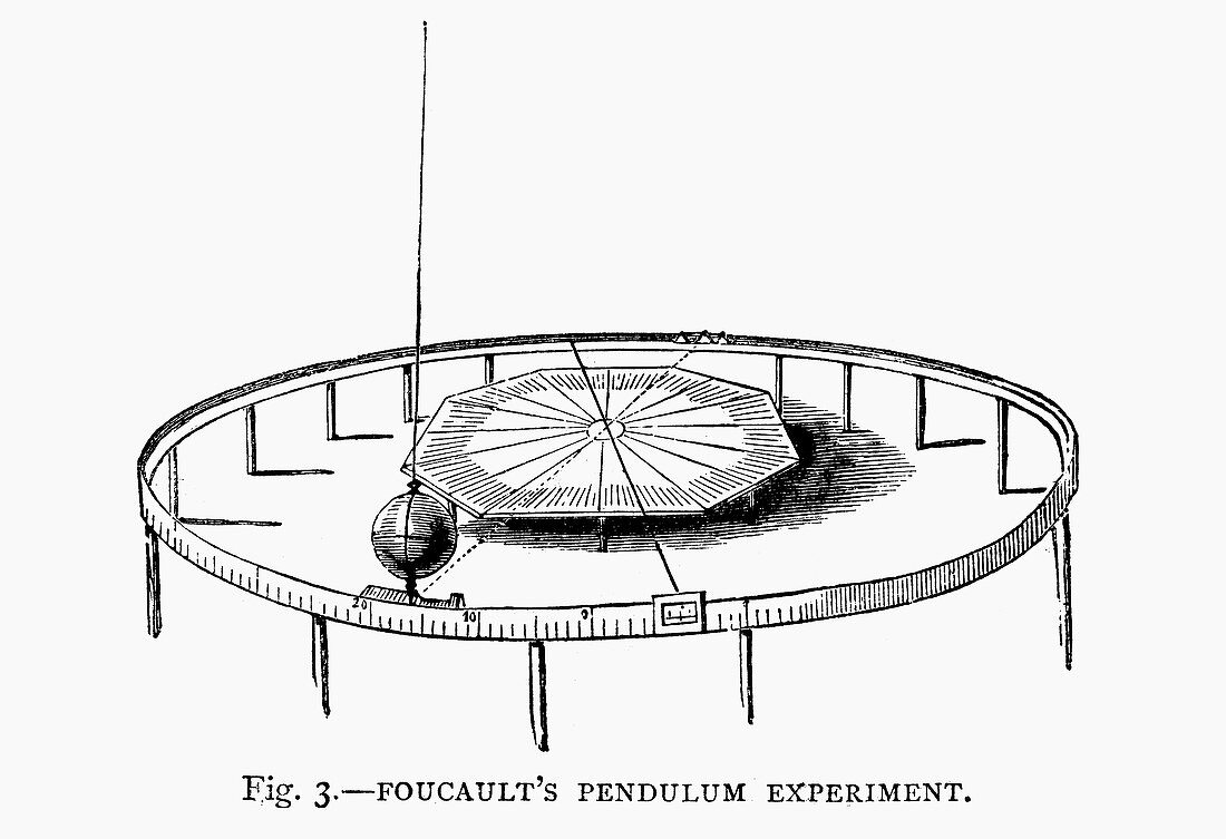 Demonstrating the Earth's rotation using Foucault's pendulum