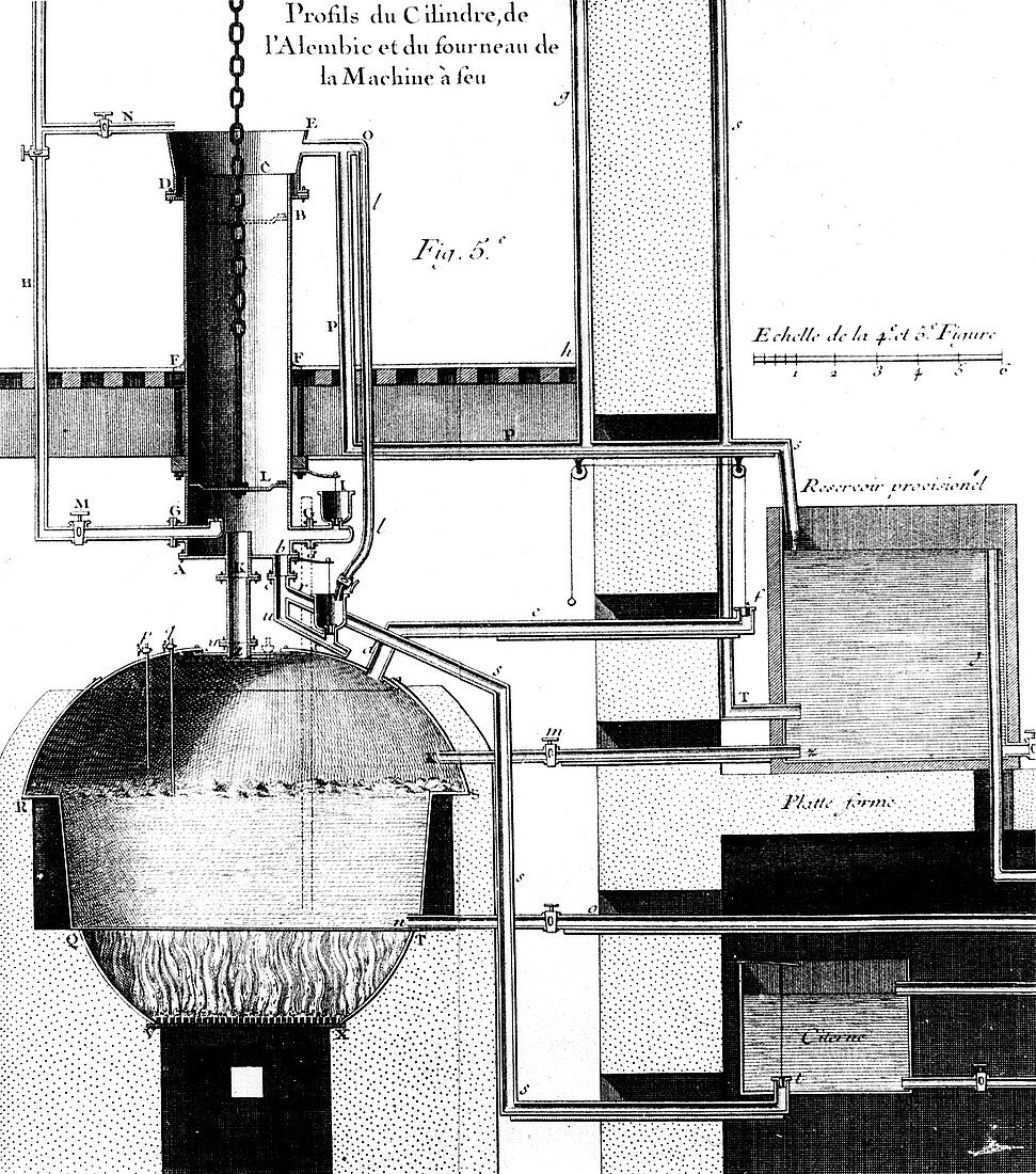 Sectional view of a Newcomen steam engine, 1737