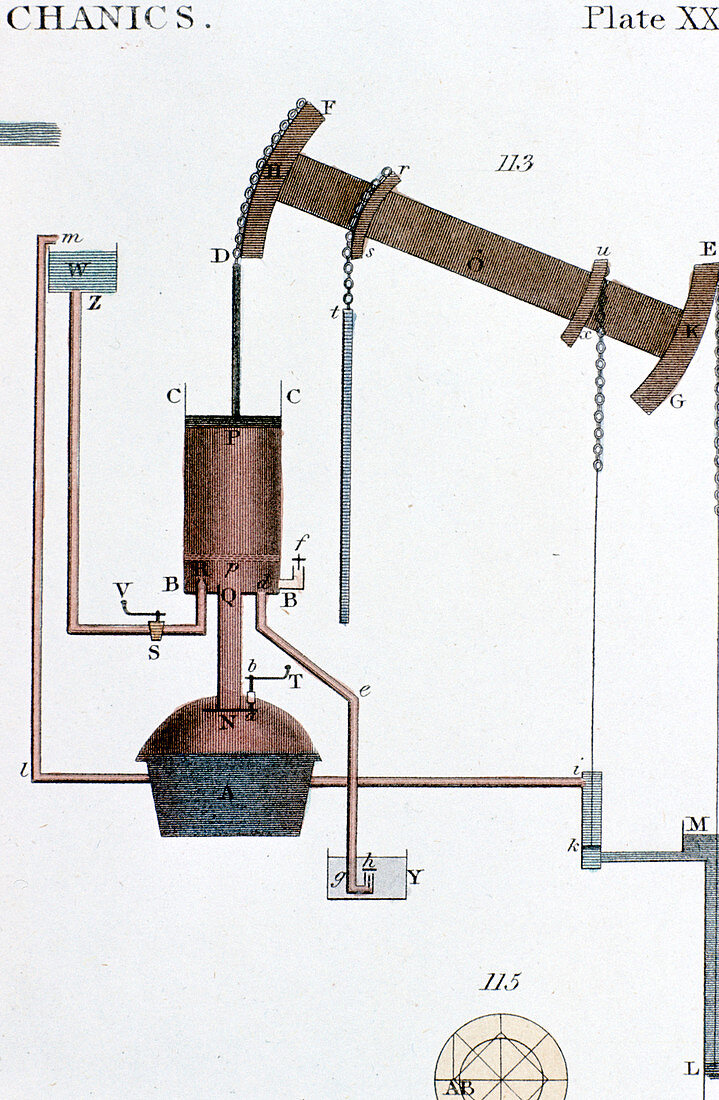 Schematic view of a Newcomen steam engine