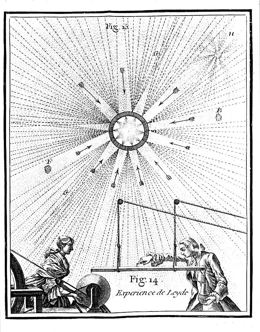 Pieter van Musschenbroeck's electrical experiment of 1746