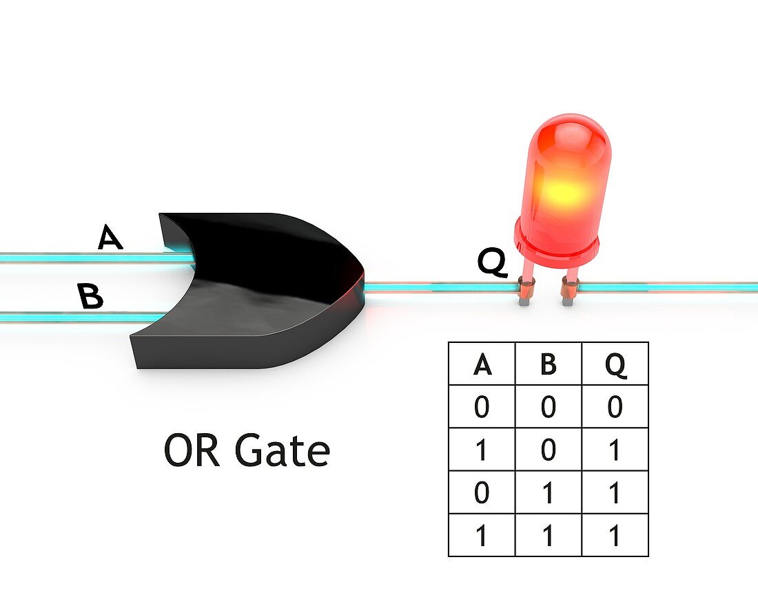 OR logic gate, diagram