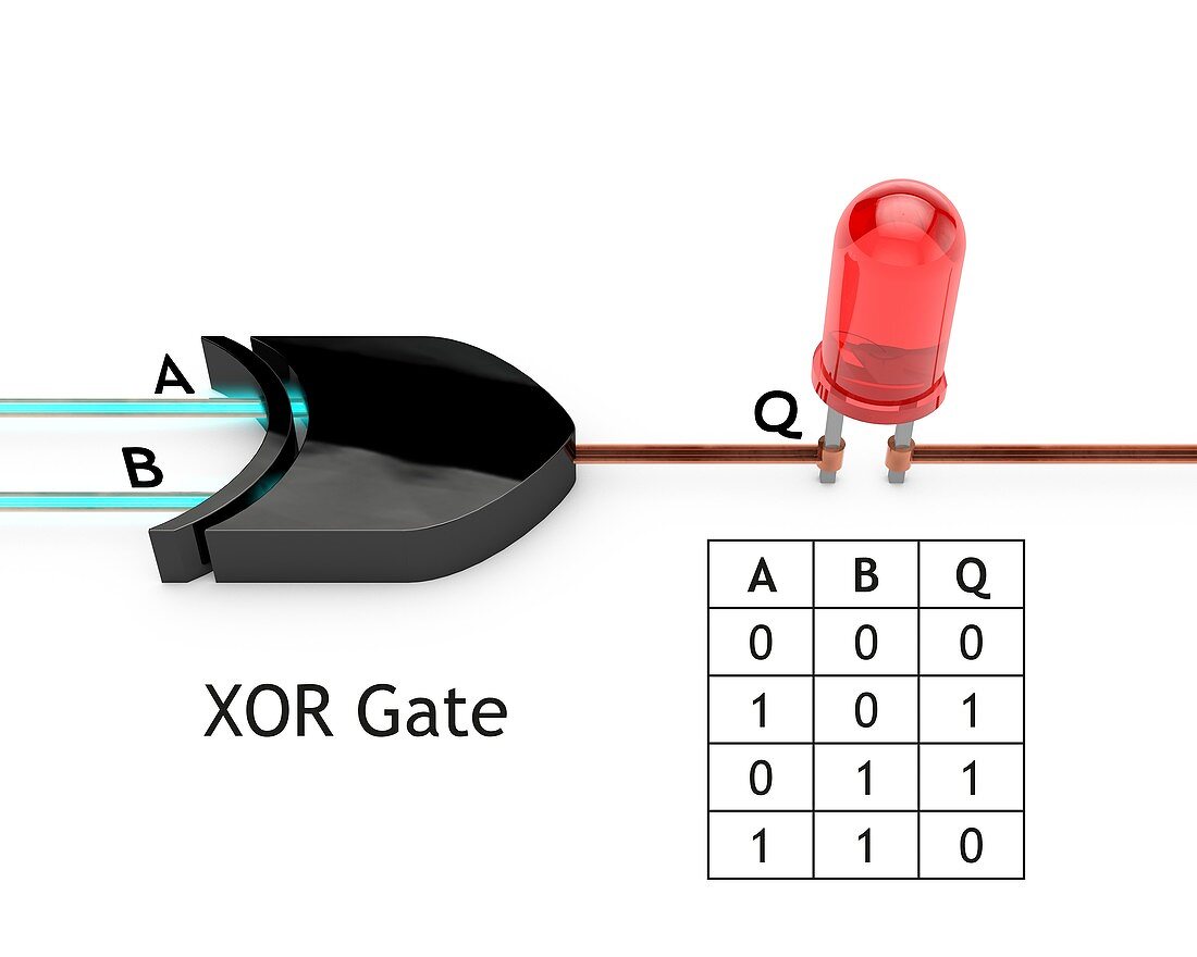 XOR logic gate, diagram