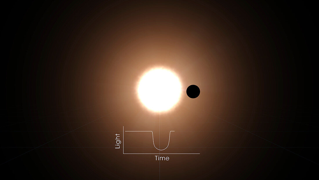 Transit method to detect exoplanets, illustration