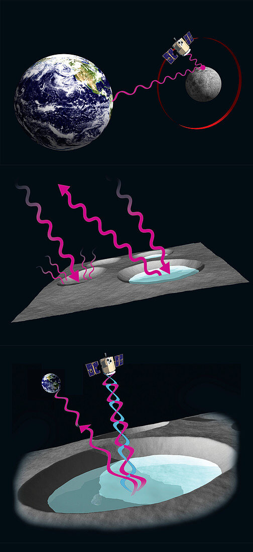 Discovering water ice on the Moon, illustration