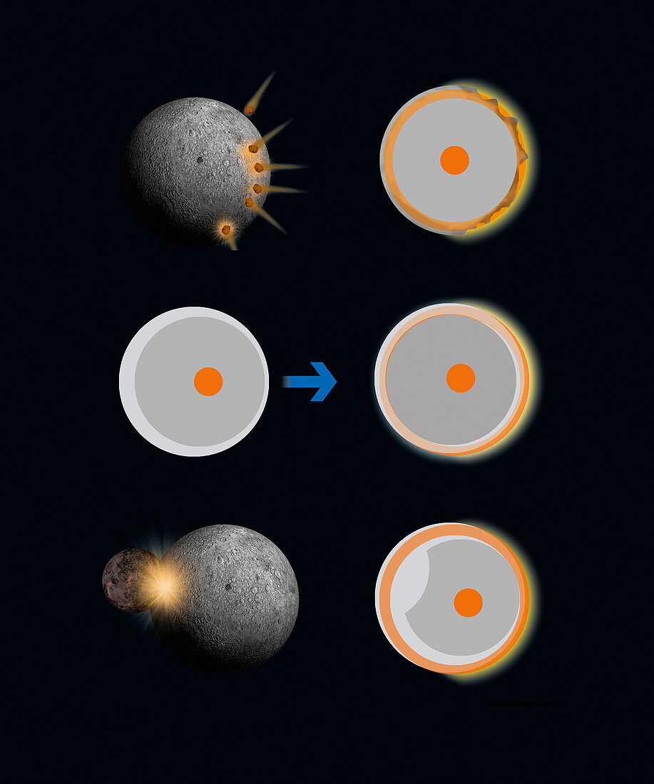 Theories about the Moon's core, illustration