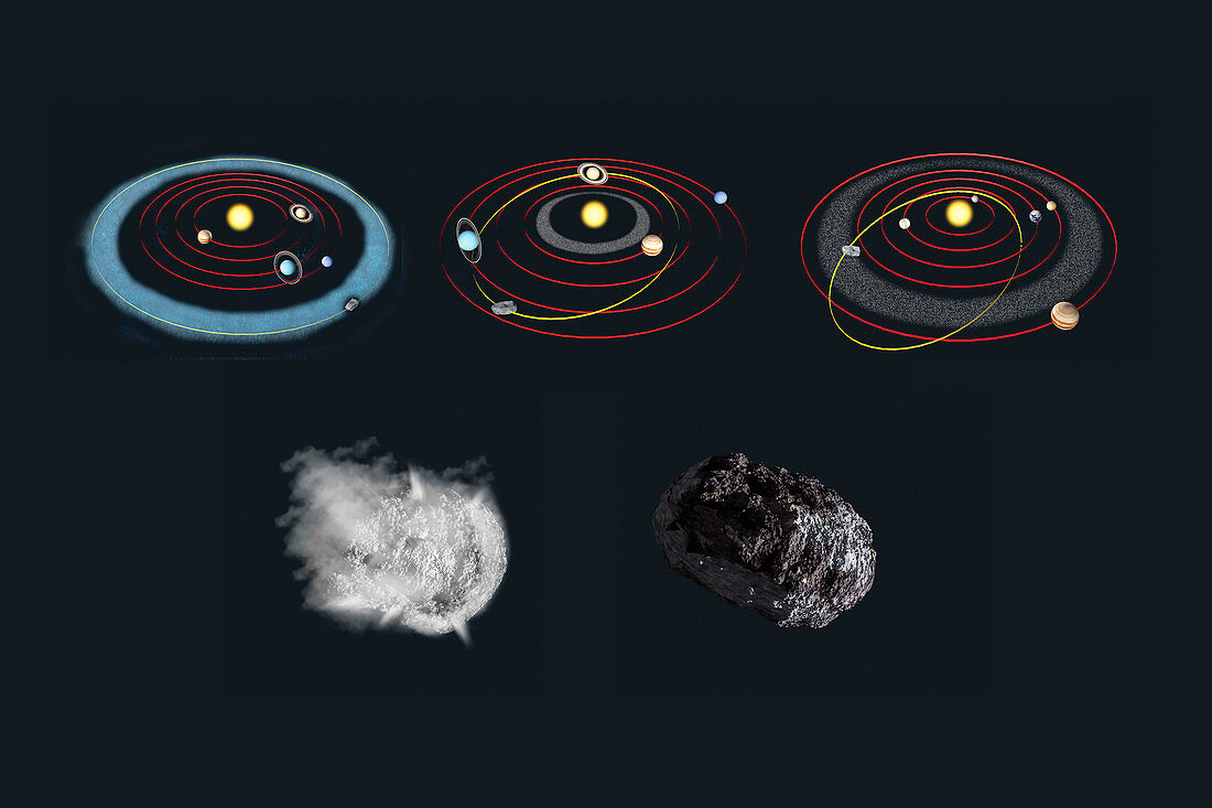 Comet and minor planet types and orbits, illustration
