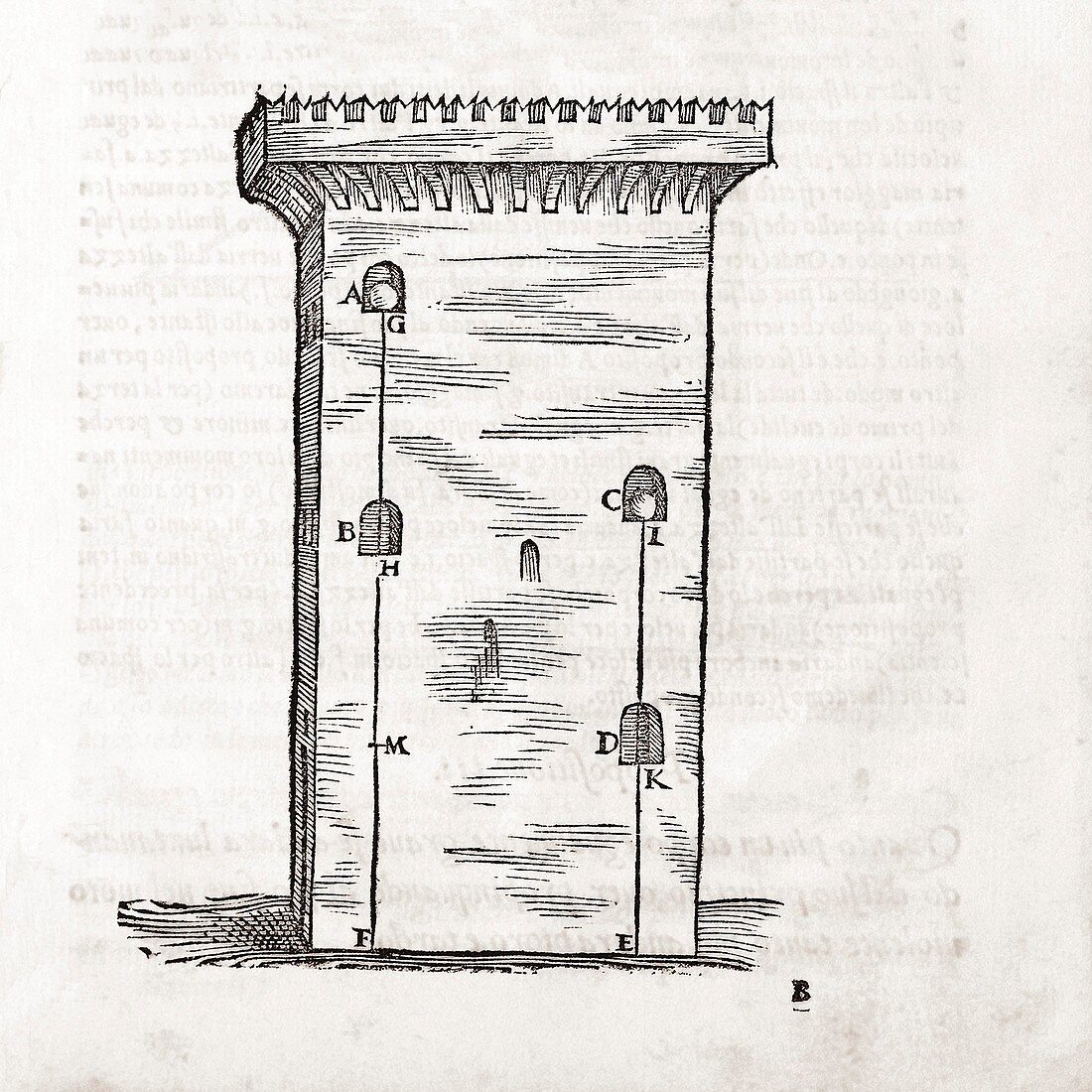 Tartaglia on ballistics, 16th century