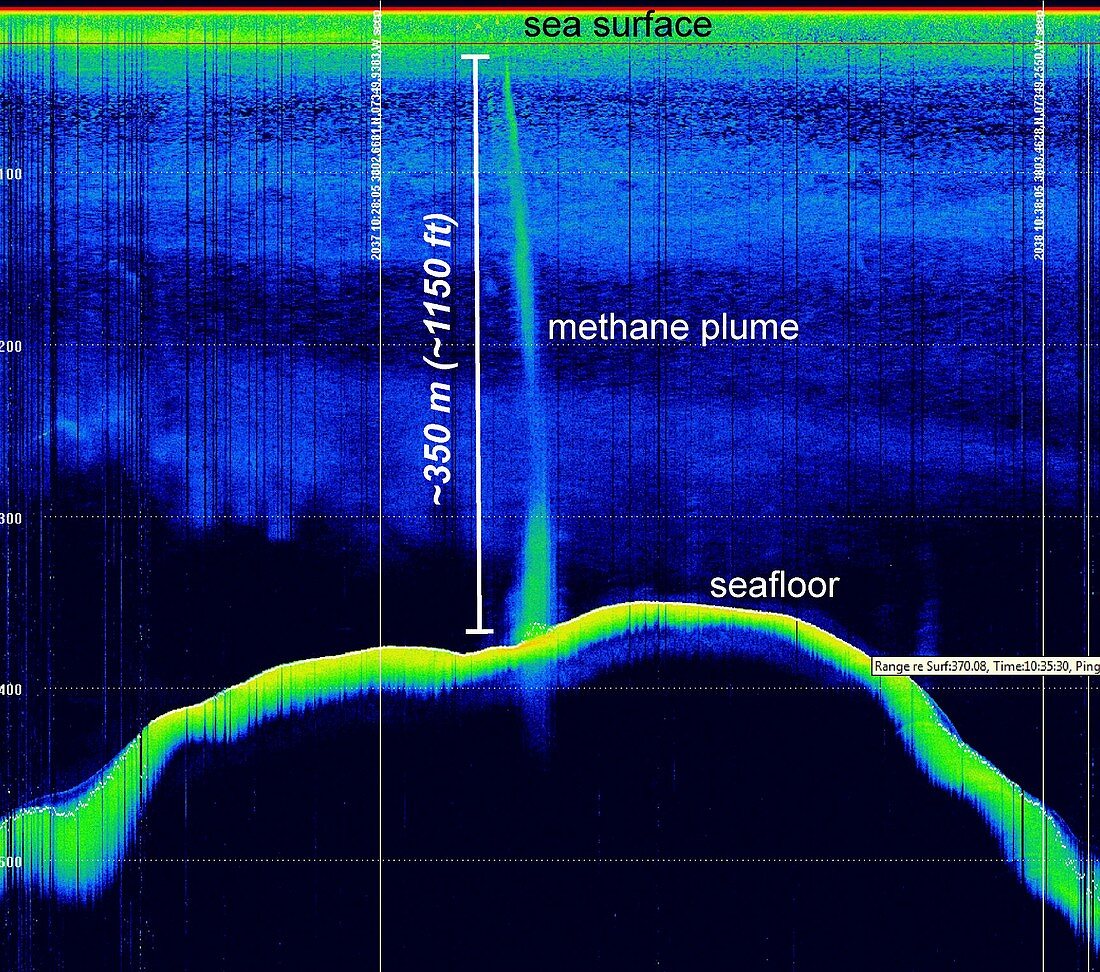 Methane plume in Atlantic Ocean in 2014, sonar image