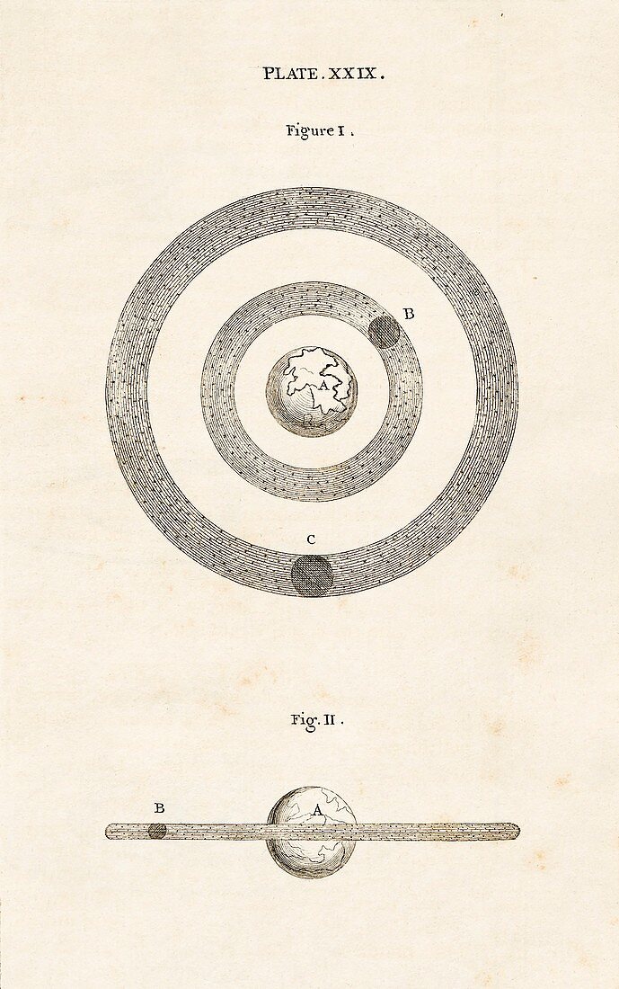 Rings of stars in Wright's theory of the universe, 1750