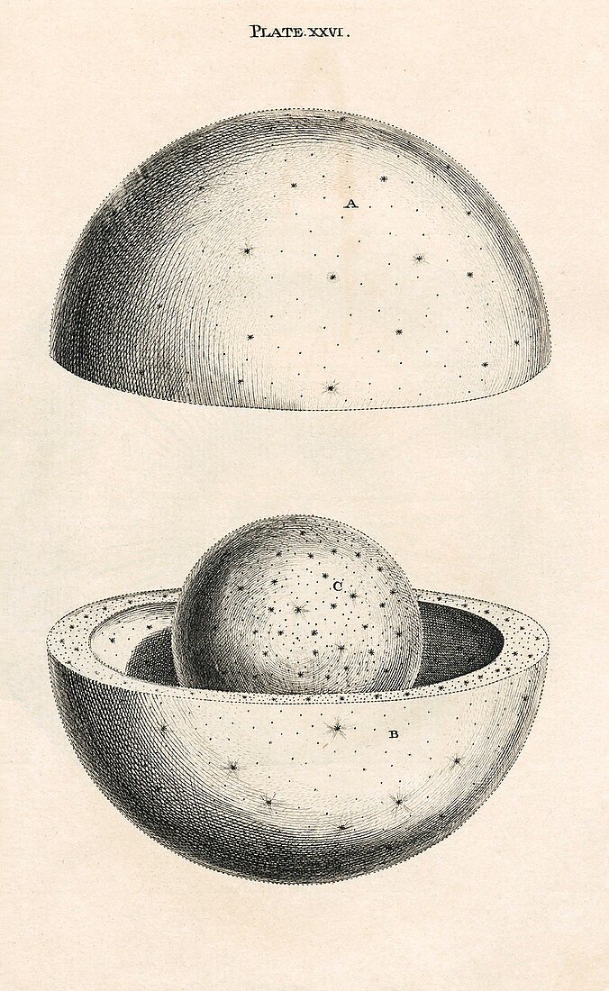 Spheres of stars in Wright's theory of the universe, 1750