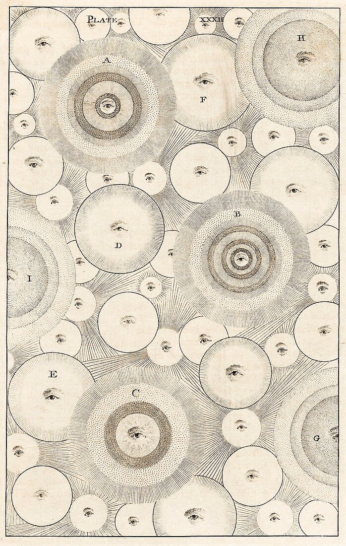 Plurality of worlds in Wright's theory of the universe, 1750