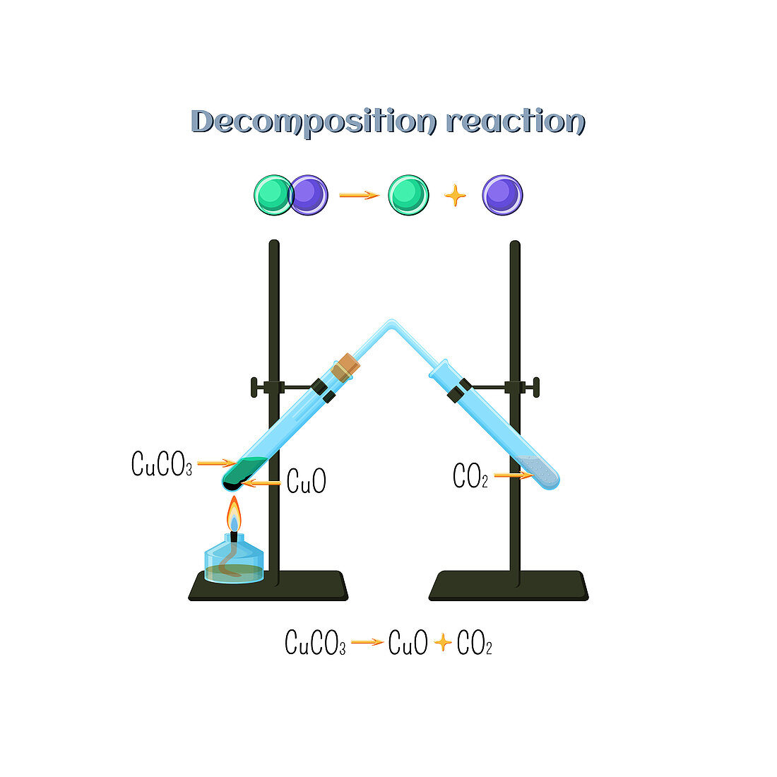 Decomposition reaction of copper carbonate, illustration