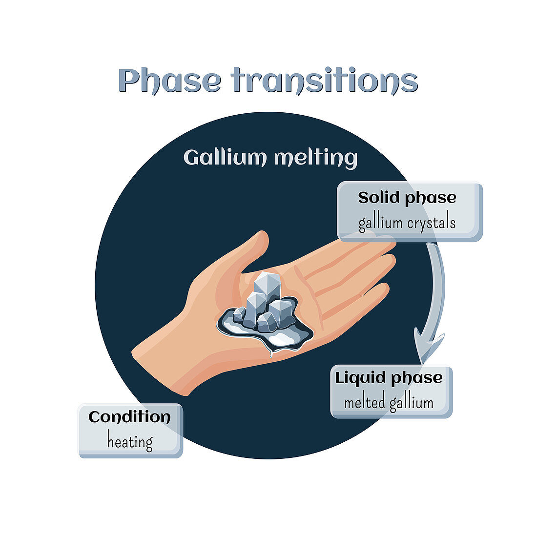 Gallium melting on human hand, illustration