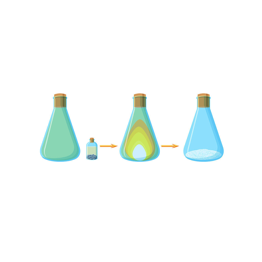 Synthesis of sodium chloride, illustration