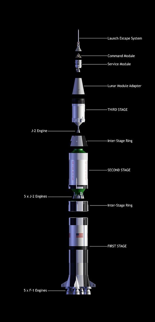 Saturn 5 rocket, exploded diagram