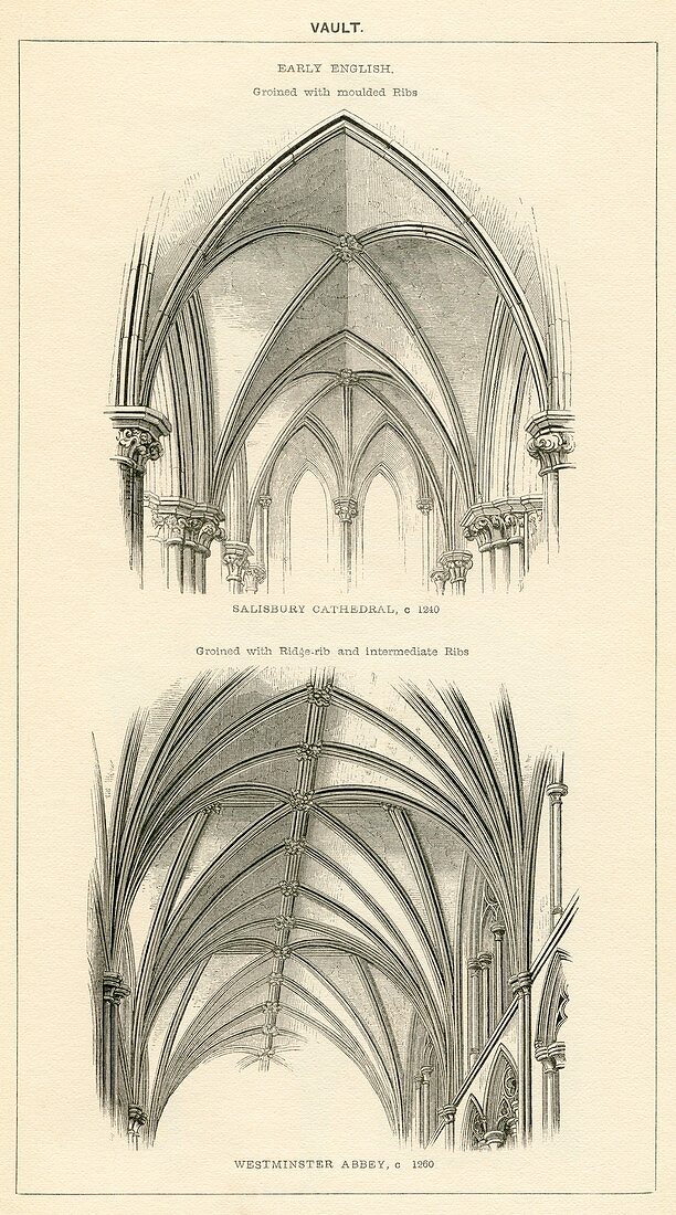 Early English Gothic Architecture