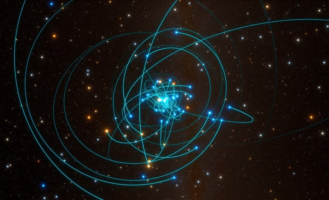 Orbits of stars around Milky Way's central black hole